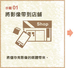 步驟01

將影像帶到店舖
將儲存有影像的媒體帶來。